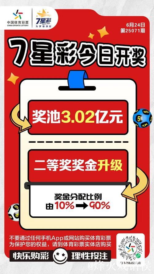 关注微信-狼王荐彩昨日公推精准命中，私推大获全胜10中7！